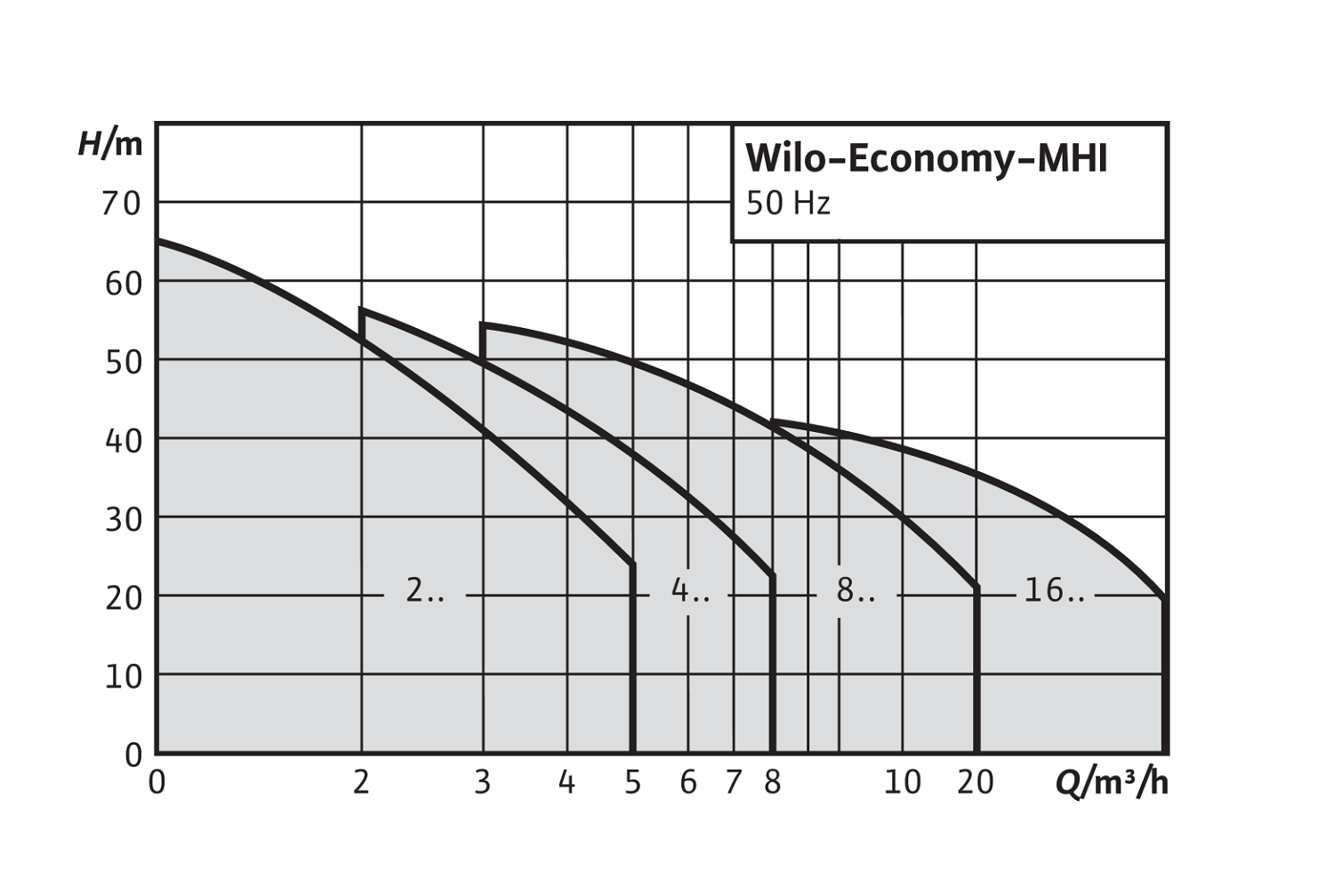 wilo_f_0200002c00021aa900010092_5
