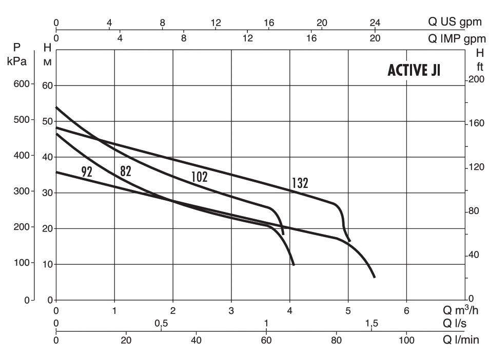 DAB-Pump-Active-System-Catalog_004