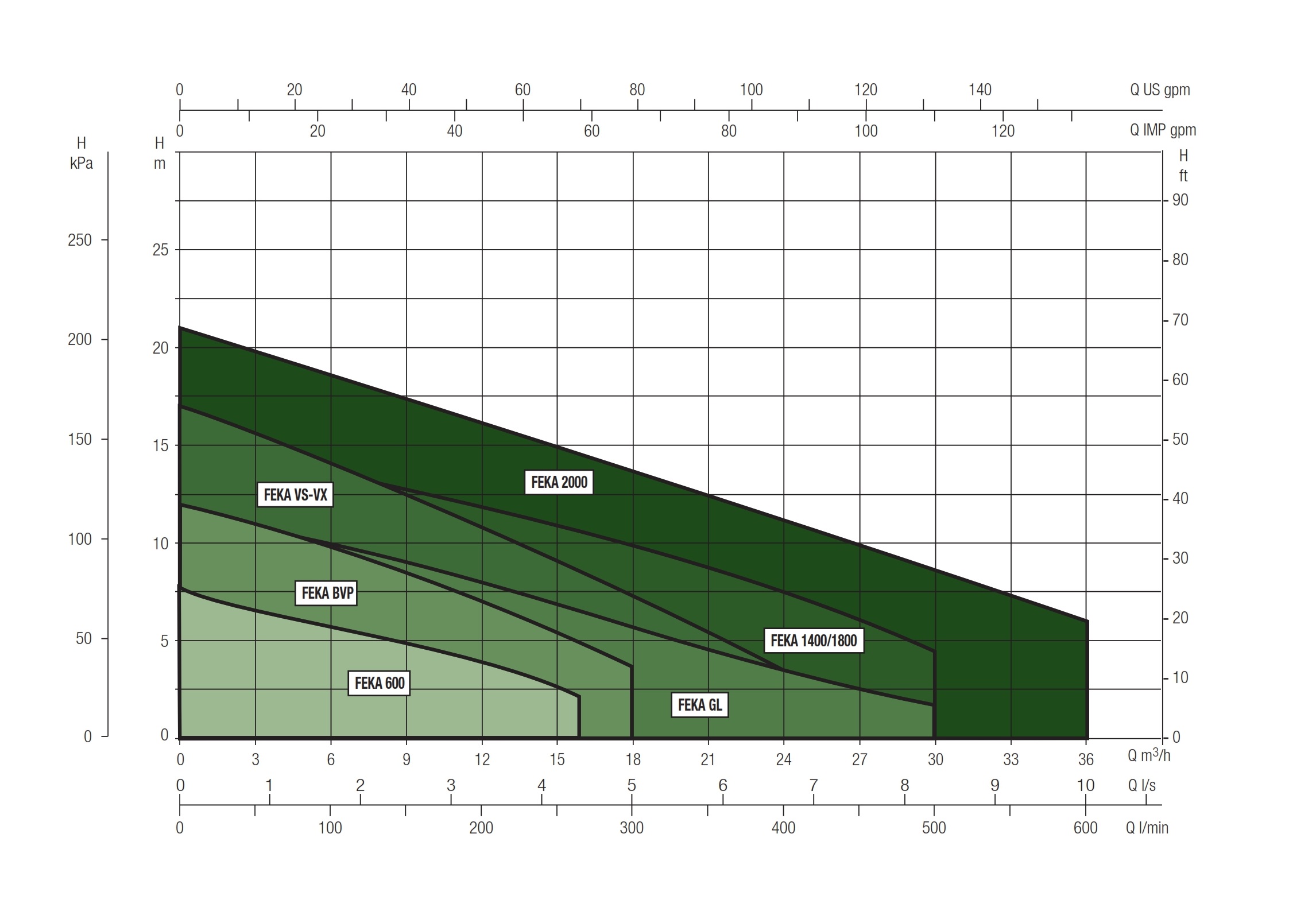 DAB-Sewage-Pump-Feka-1400-1800-Catalogue_002