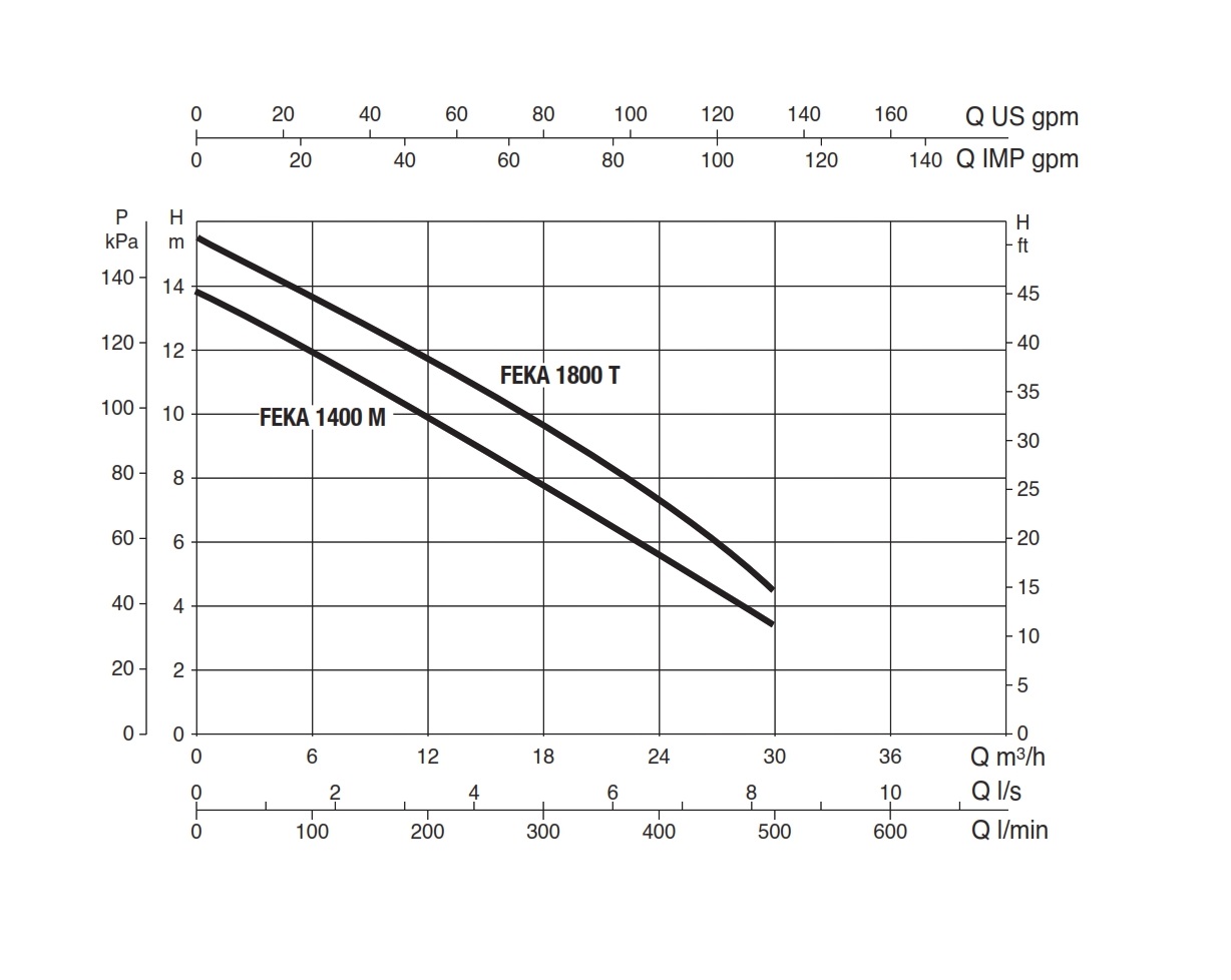 DAB-Sewage-Pump-Feka-1400-1800-Catalogue_003