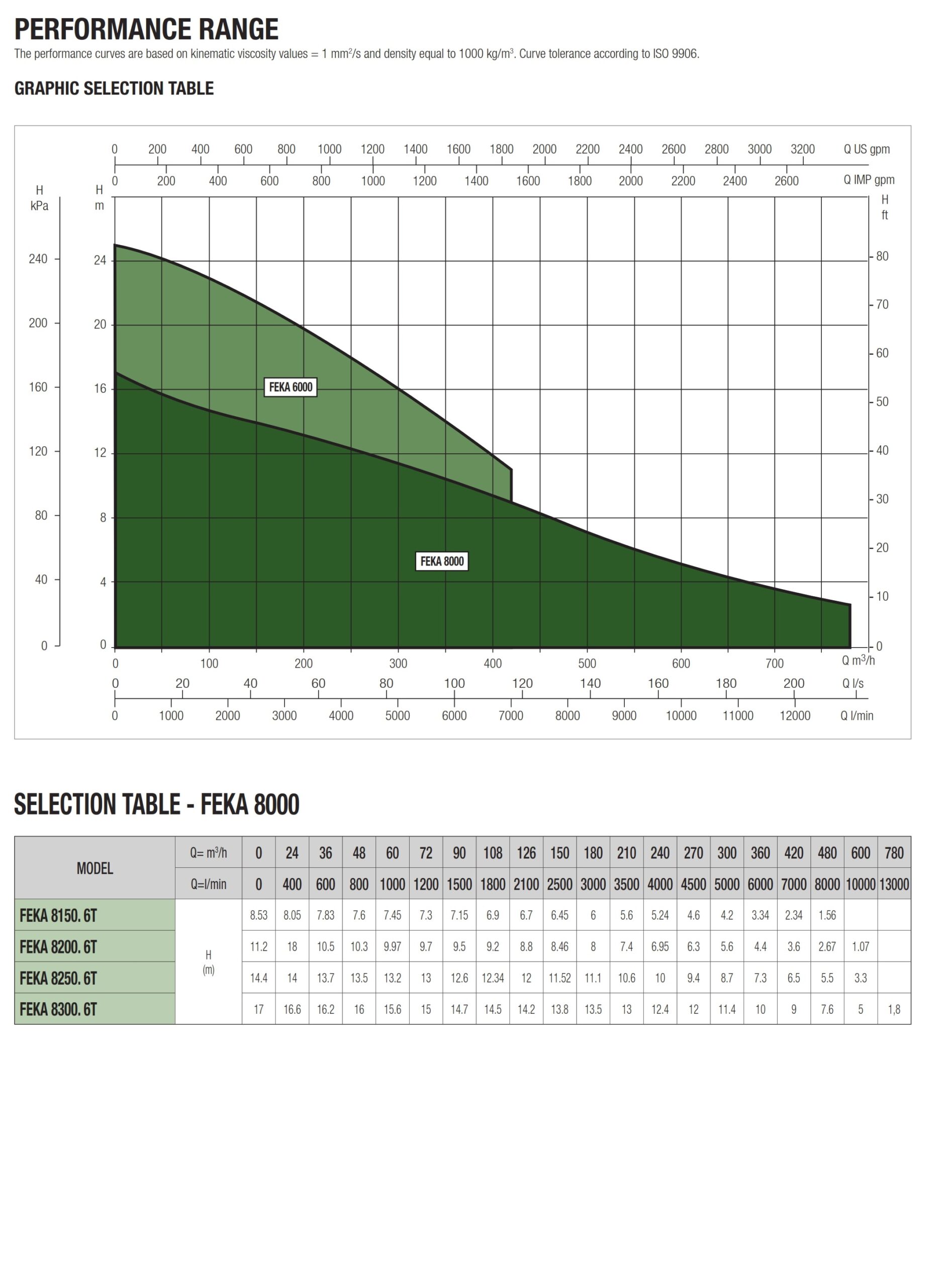 DAB-Sewage-Pump-Feka-8000-Catalogue_002