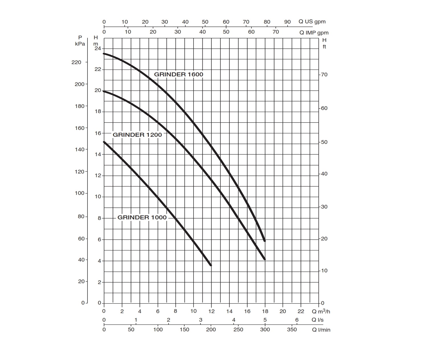 DAB-Sewage-Pump-Grinder-1000-1200-1600-Catalogue_003