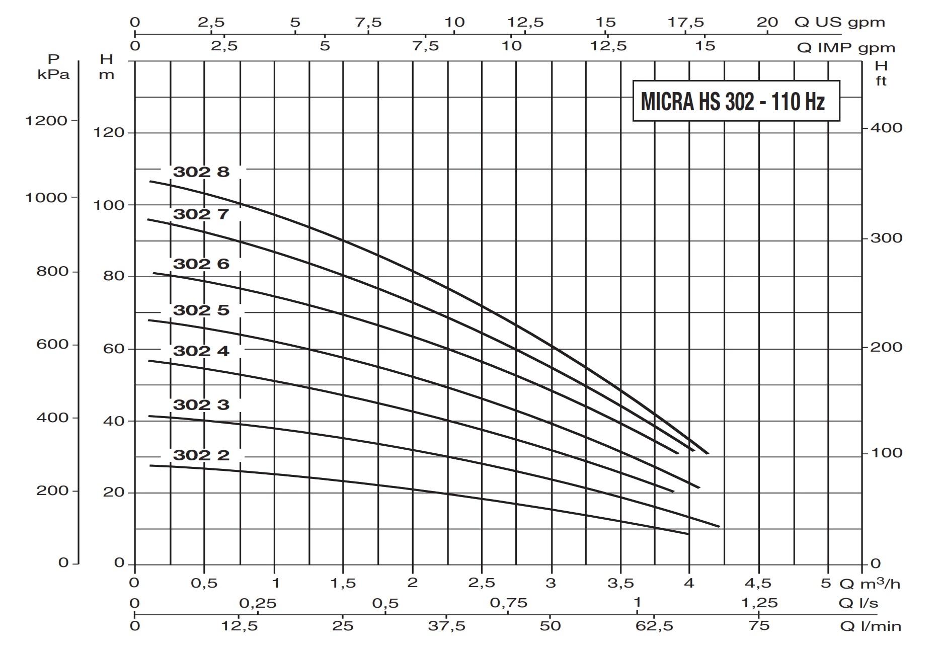 DAB-Submersible-Peripheral-Pump-MICRA-HS-Catalogue_002