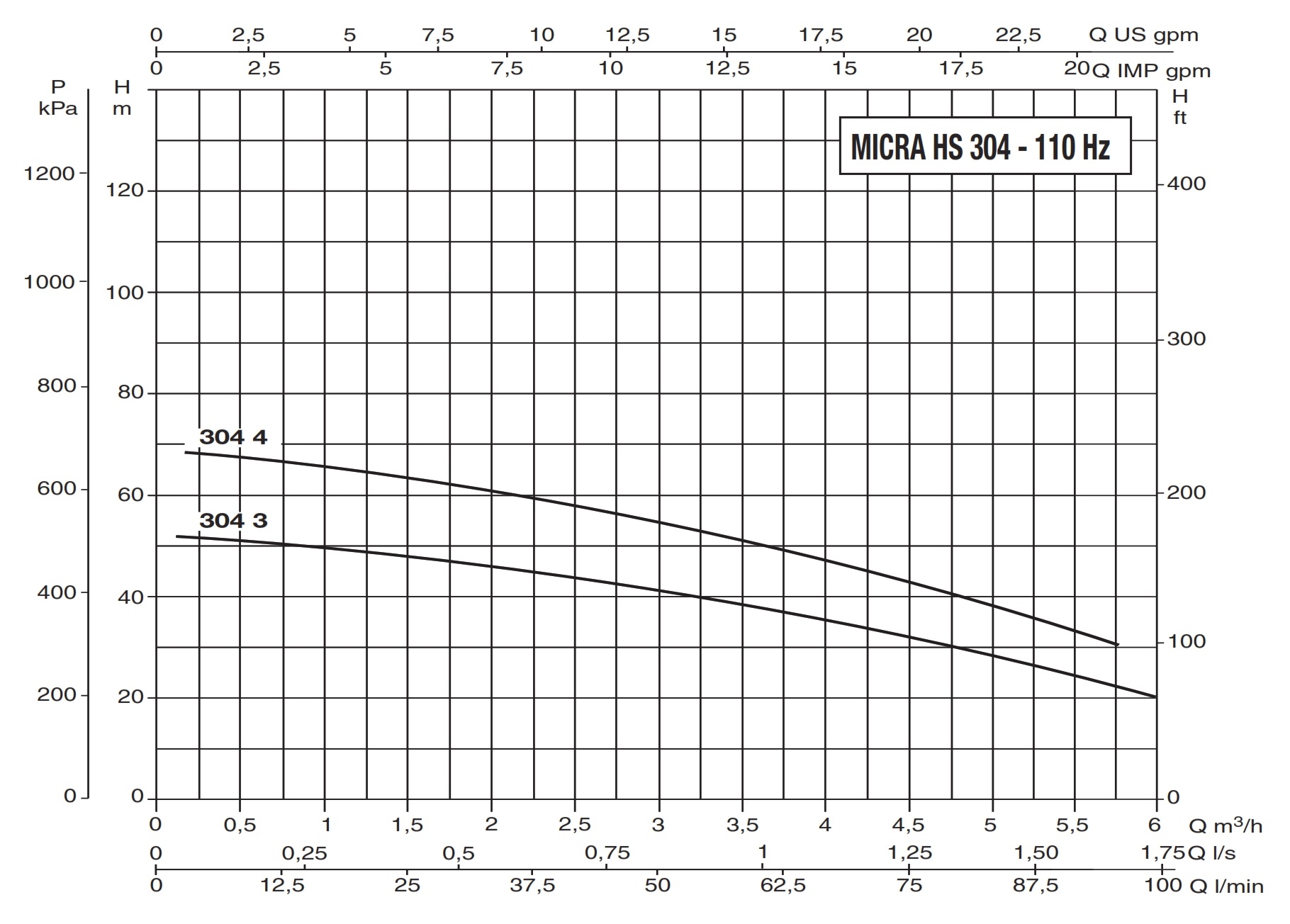 DAB-Submersible-Peripheral-Pump-MICRA-HS-Catalogue_003