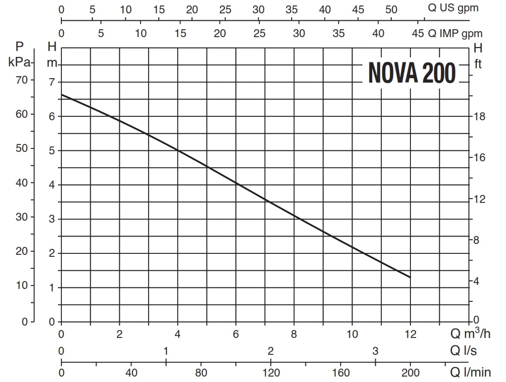 DAB-Submersible-Pump-Nova-Catalogue_005