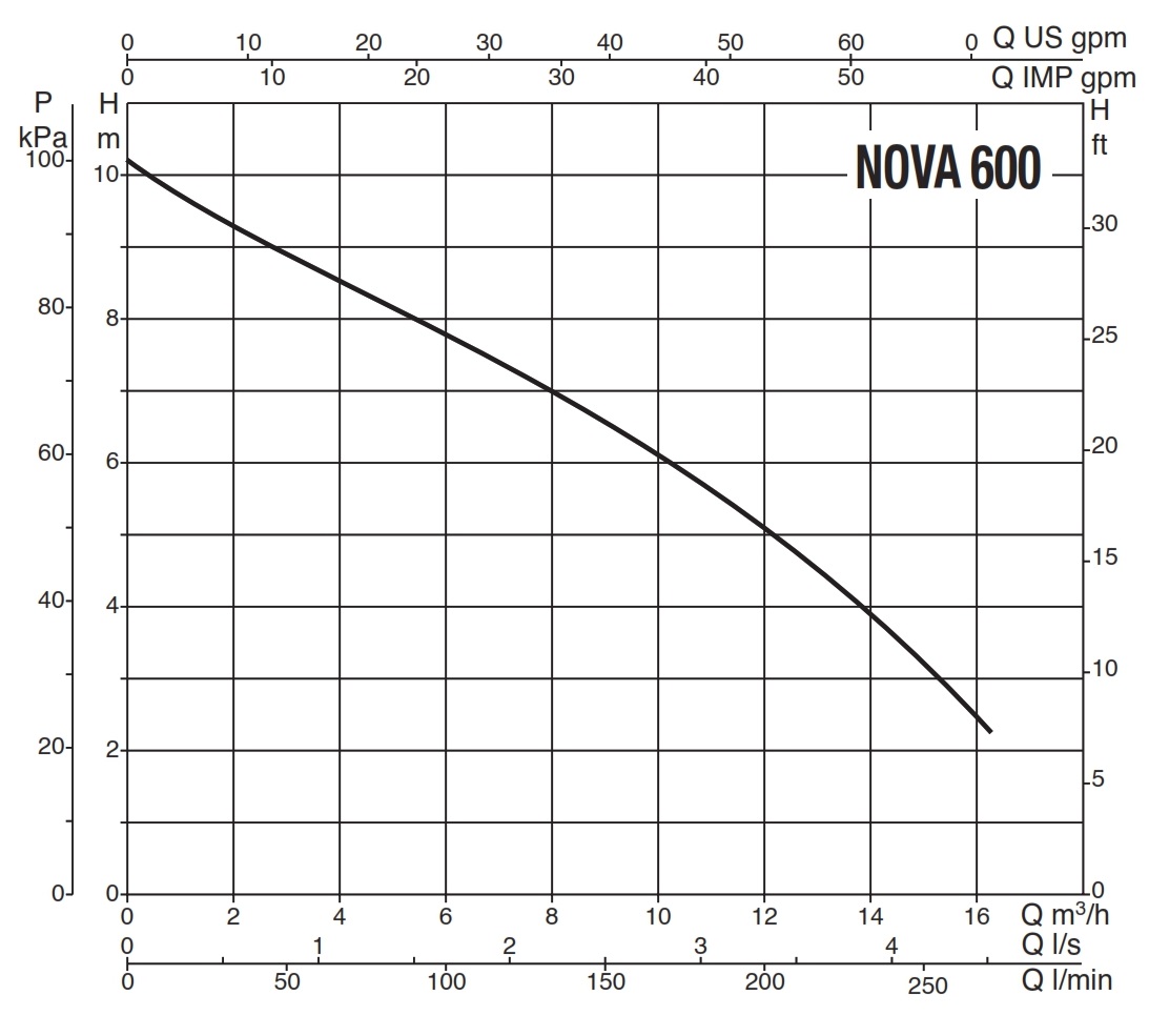 DAB-Submersible-Pump-Nova-Catalogue_006