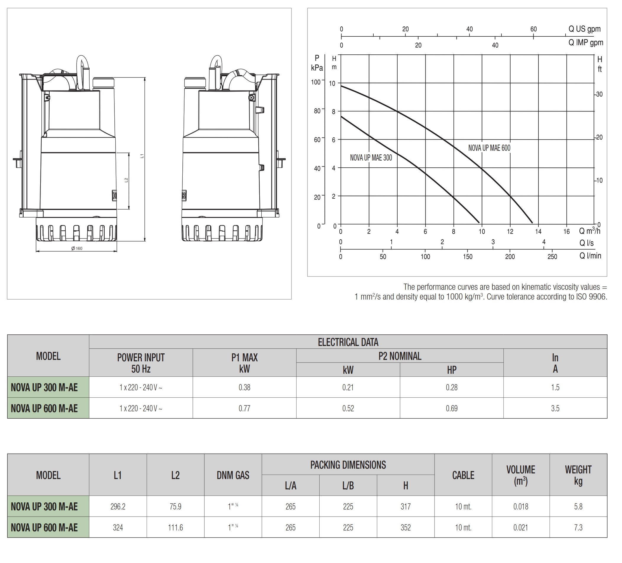 DAB-Submersible-Pump-Nova-Up-MAE-Catalogue_003