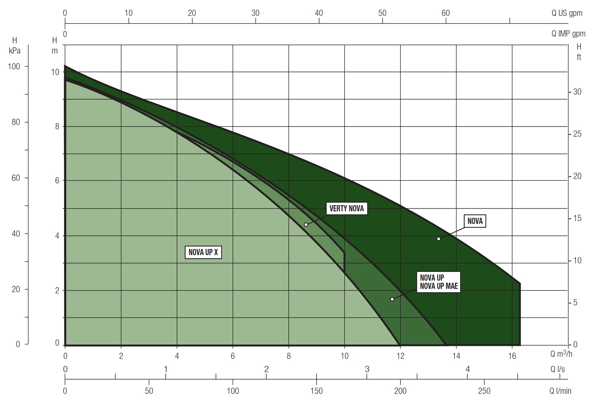 DAB-Submersible-Pump-Verty-Nova-Catalogue_002