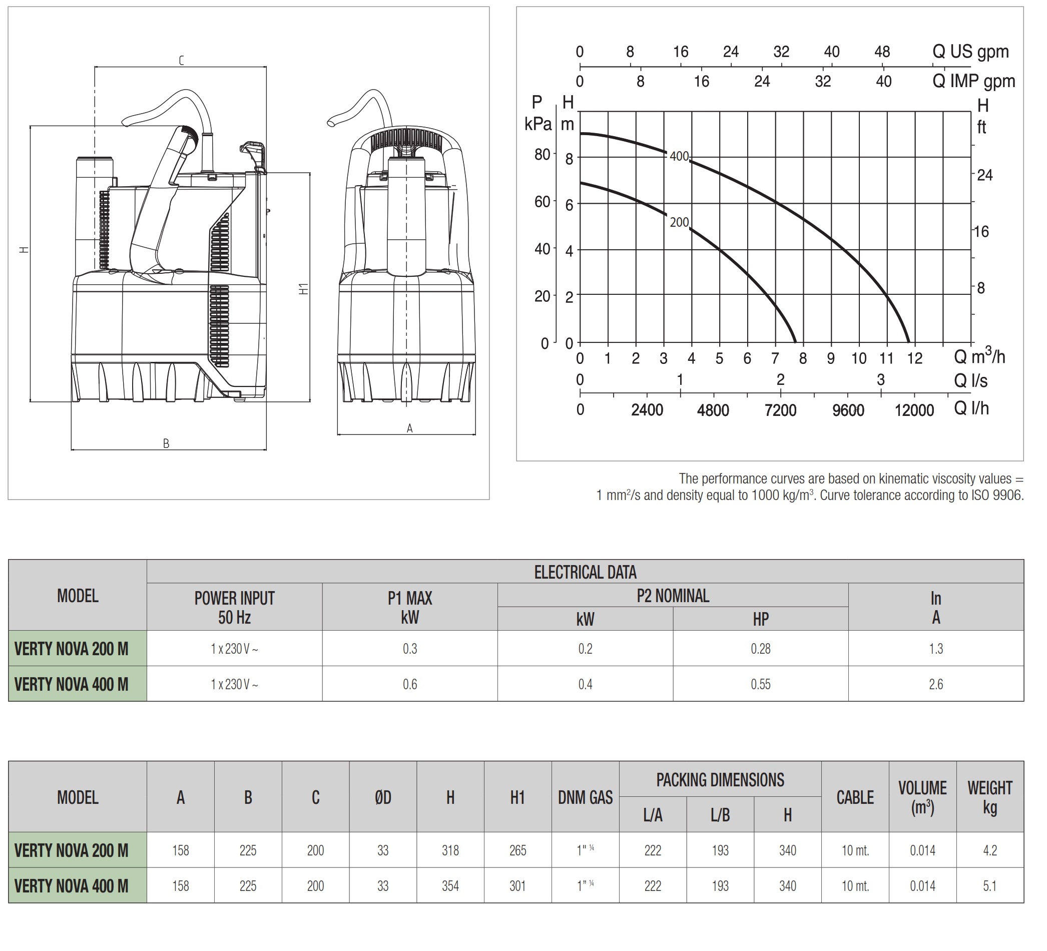 DAB-Submersible-Pump-Verty-Nova-Catalogue_003
