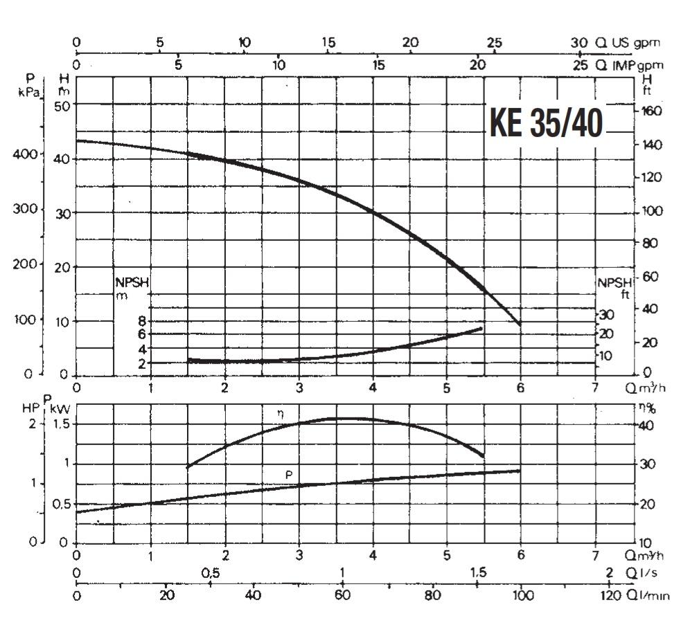 KE DOUBLE_TS_ENG_004
